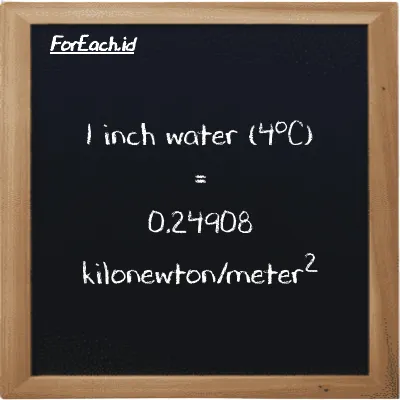 1 inch water (4<sup>o</sup>C) is equivalent to 0.24908 kilonewton/meter<sup>2</sup> (1 inH2O is equivalent to 0.24908 kN/m<sup>2</sup>)